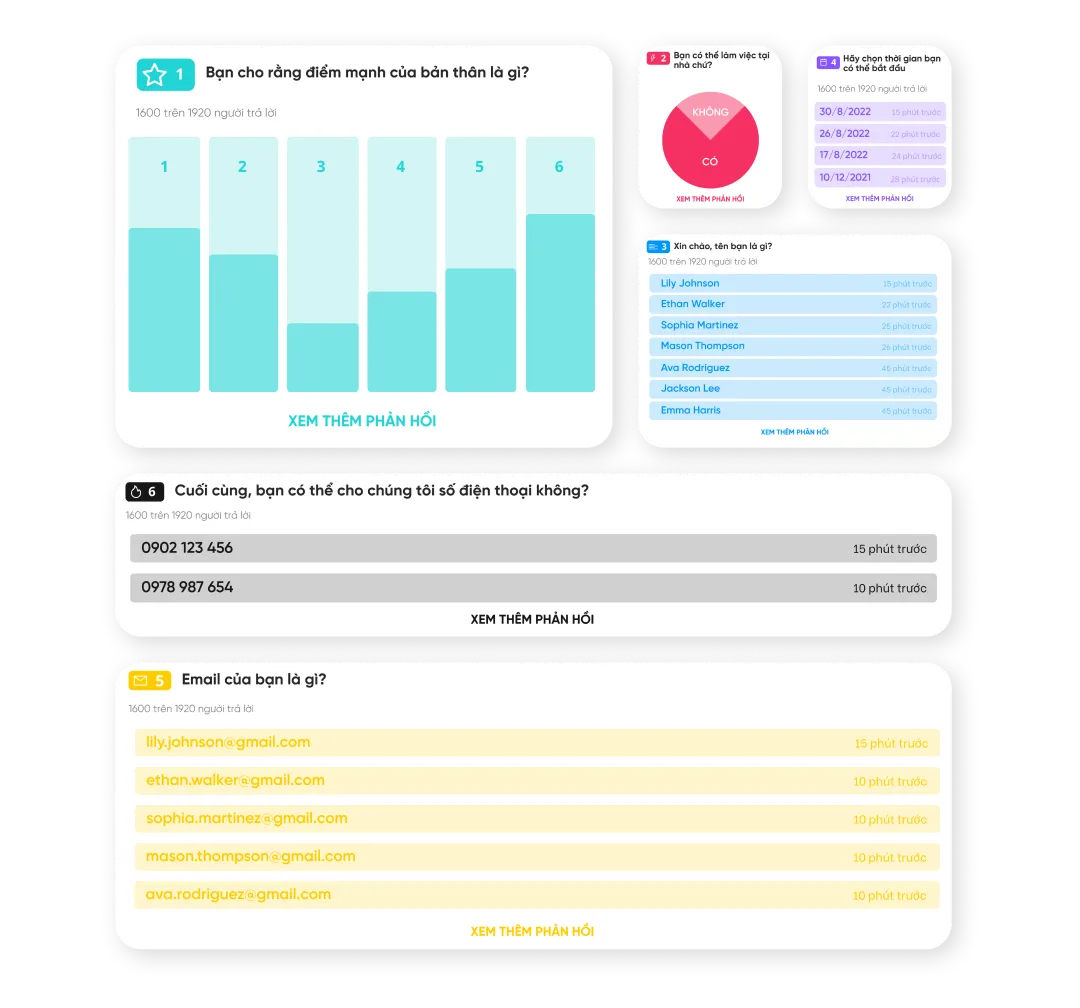 Báo cáo trực quan