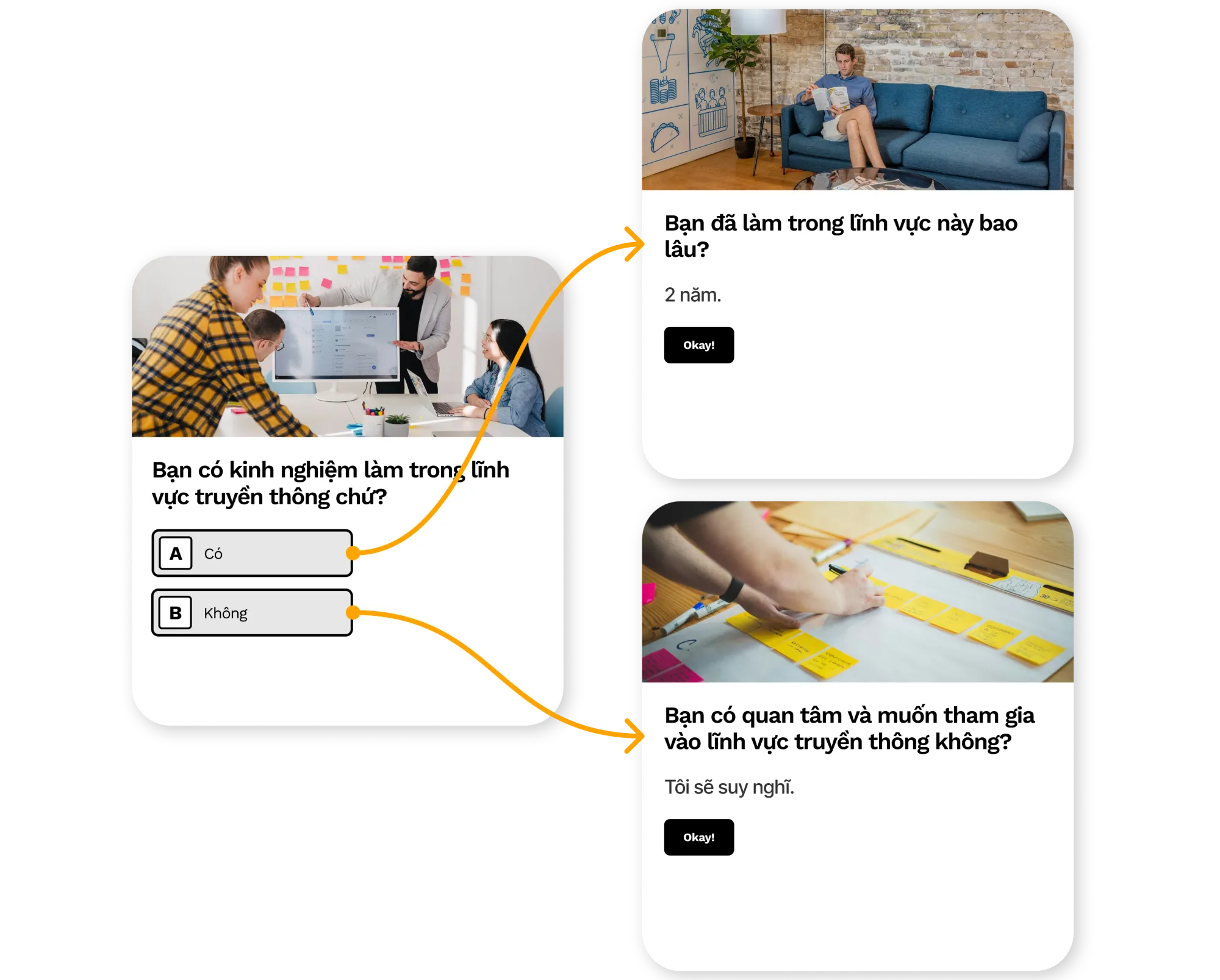 Biểu mãu có chức năng chuyên biệt